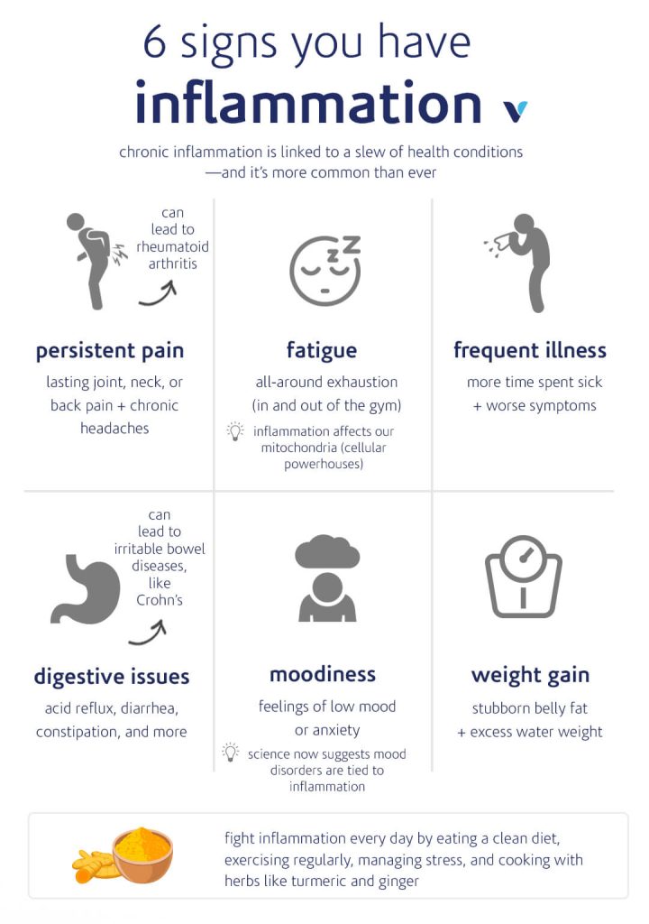 6 signs of inflammation